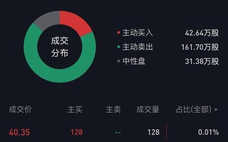 股市行情英特(股市行情英特尔)-第1张图片-树涛168配资网_配资炒股平台及公司_股票配资门户网