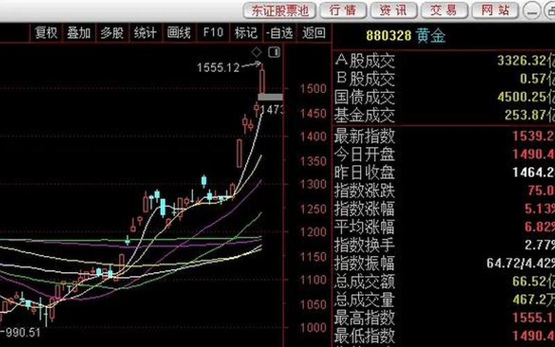 股市行情603993(股市行情603928)-第1张图片-树涛168配资网_配资炒股平台及公司_股票配资门户网