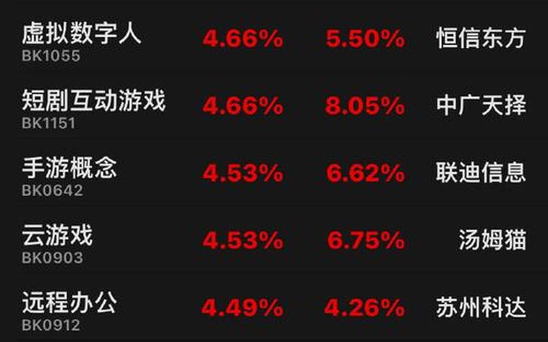 股市科技行情(股市行情 科技股)-第1张图片-树涛配资网_配资炒股平台及公司 - 股票配资门户网