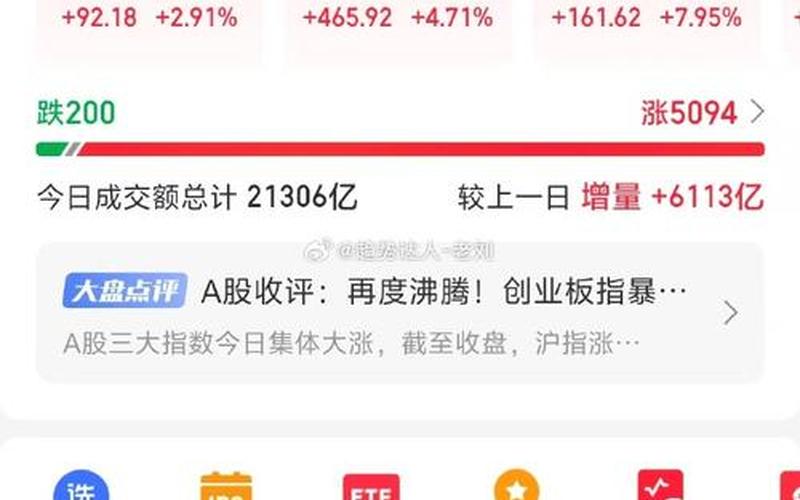股市下次开盘(股市下次开盘会怎么样)-第1张图片-树涛168配资网_配资炒股平台及公司_股票配资门户网
