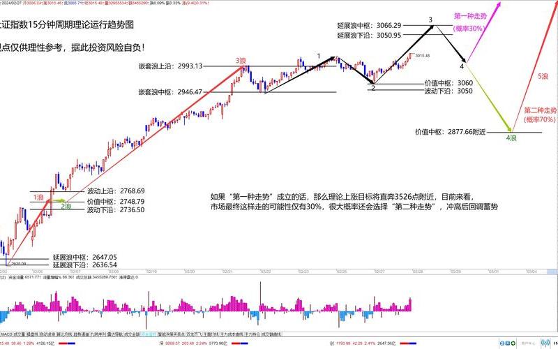 怎么看股市大盘走势图(怎么看股市大盘走势图表)-第1张图片-树涛168配资网_配资炒股平台及公司_股票配资门户网