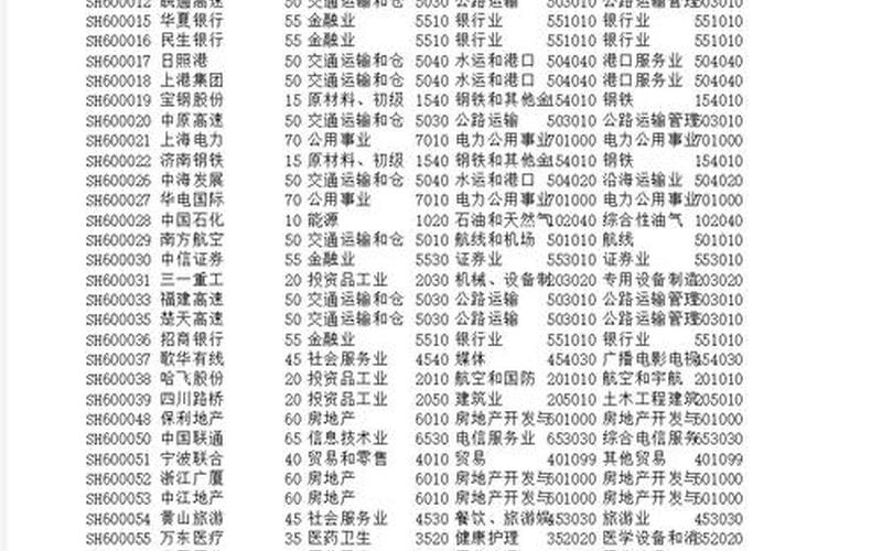 6000028股市行情(600002股票行情)-第1张图片-树涛配资网_配资炒股平台及公司 - 股票配资门户网