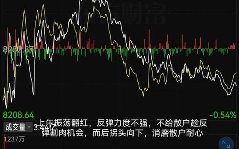 中国股市月盘(中国股市月盘下跌)-第1张图片-树涛配资网_配资炒股平台及公司 - 股票配资门户网