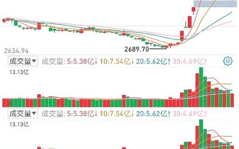 上海股市大盘走势图(上海股市大盘今日走势图)-第1张图片-树涛配资网_配资炒股平台及公司 - 股票配资门户网