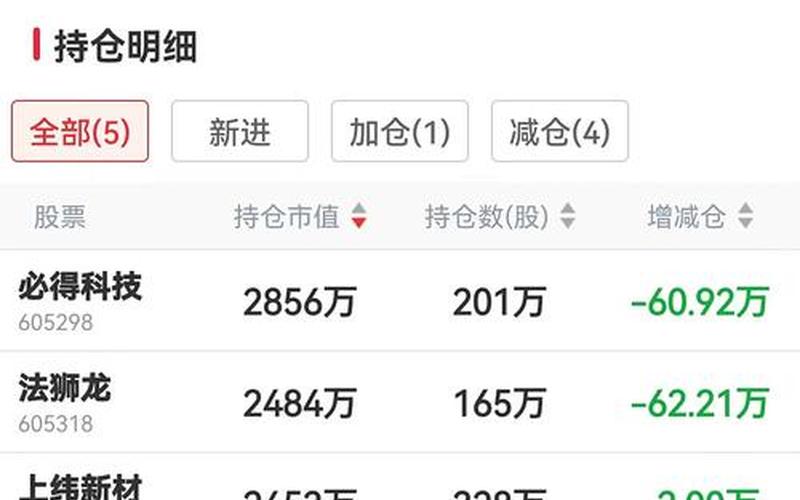 股市每天盘点(股市每天盘点多少次)-第1张图片-树涛168配资网_配资炒股平台及公司_股票配资门户网