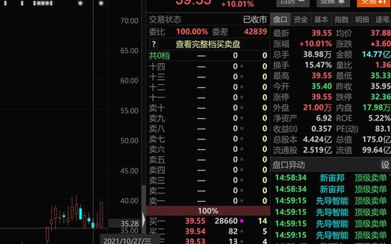 中朗姿股份今日股市行情(今日朗姿股票走势)-第1张图片-树涛配资网_配资炒股平台及公司 - 股票配资门户网