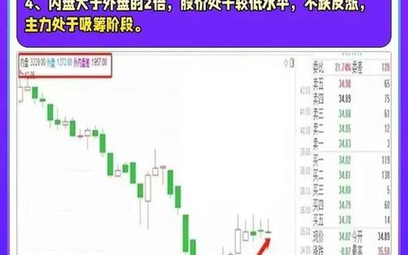 股市里什么是内外盘(股市里什么是内外盘和外盘)-第1张图片-树涛168配资网_配资炒股平台及公司_股票配资门户网
