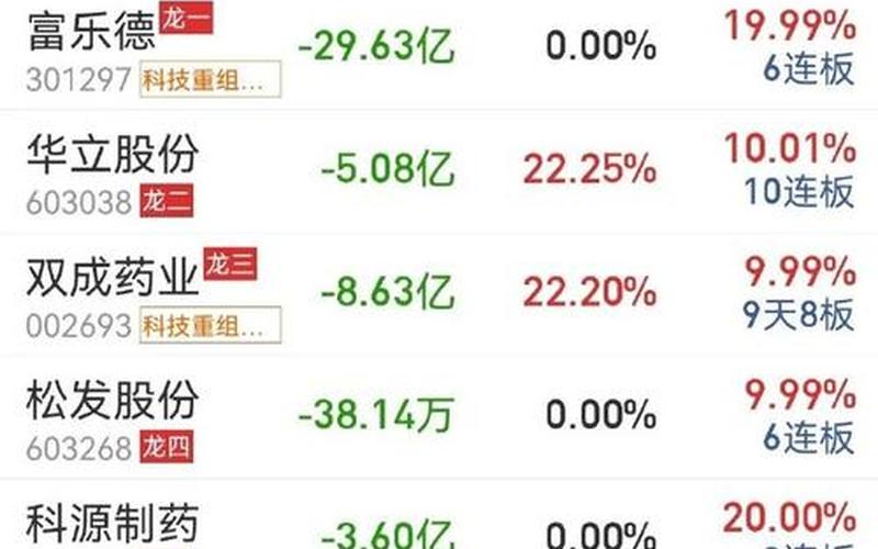 中信国安今日股市行情(中信国安今日股市行情走势)-第1张图片-树涛配资网_配资炒股平台及公司 - 股票配资门户网