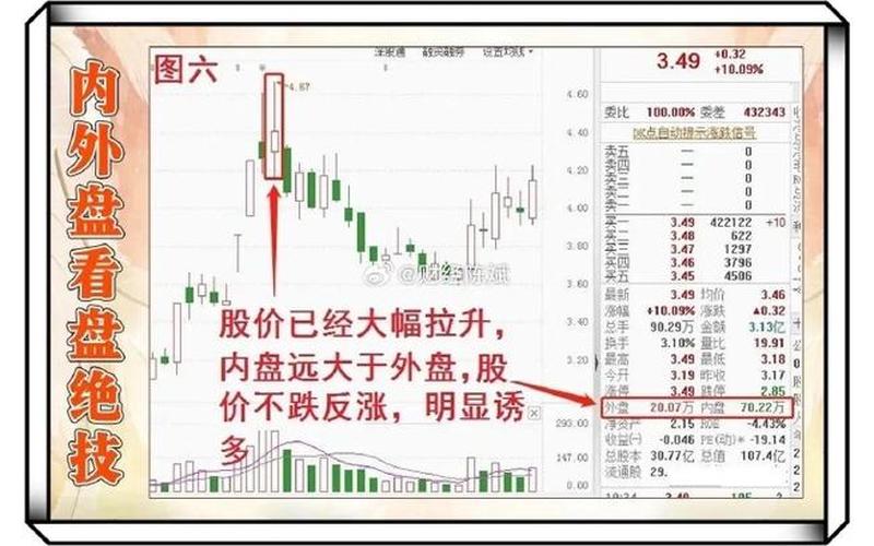 外盘偏强股市偏弱的原因(外盘偏强股市偏弱的原因分析)-第1张图片-树涛168配资网_配资炒股平台及公司_股票配资门户网