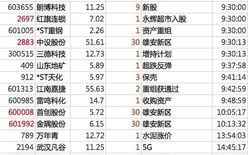 股市行情600008(股市行情600698)-第1张图片-树涛168配资网_配资炒股平台及公司_股票配资门户网