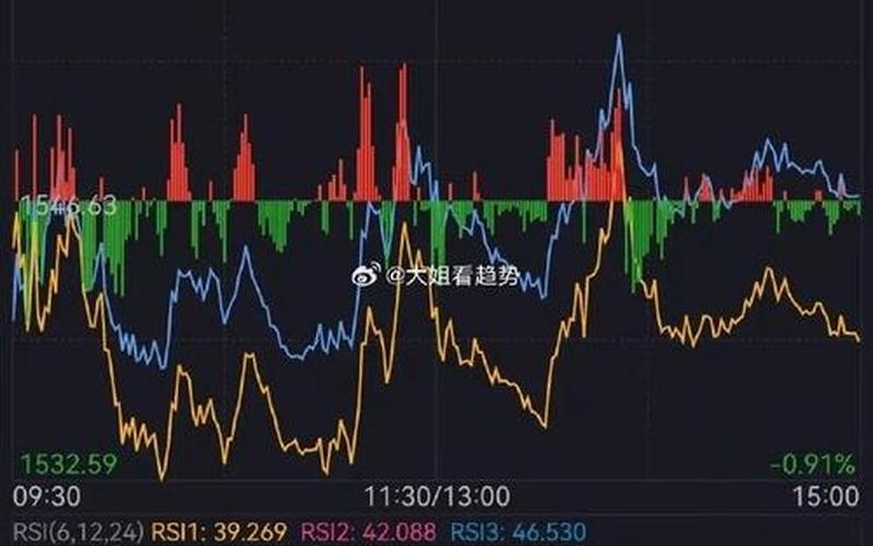 播放昨天股市收盘价格(股市昨日收盘和今天开盘价格)-第1张图片-树涛配资网_配资炒股平台及公司 - 股票配资门户网