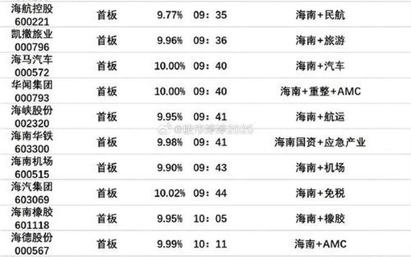 股市龙头复盘方法有哪些(股市龙头复盘方法有哪些股票)-第1张图片-树涛168配资网_配资炒股平台及公司_股票配资门户网