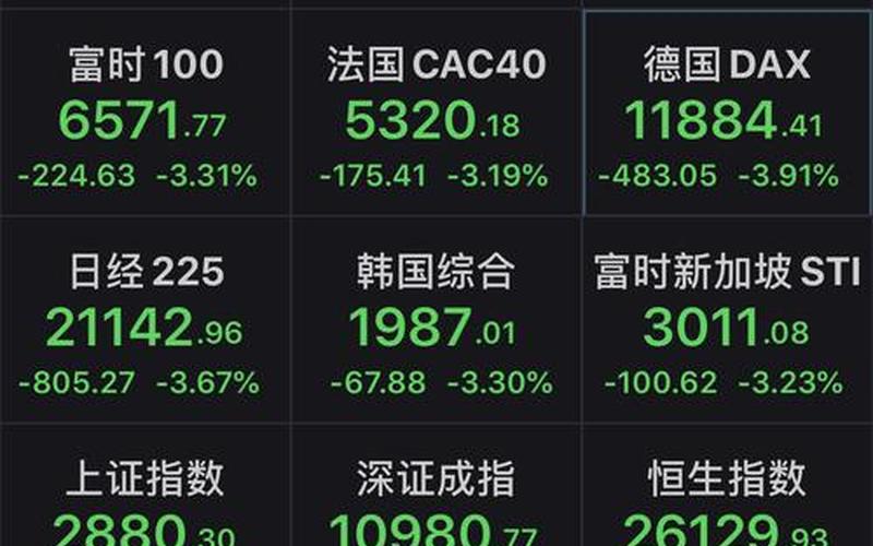 疫情后各国的股市行情(疫情后各国的股市行情怎么样)-第1张图片-树涛168配资网_配资炒股平台及公司_股票配资门户网