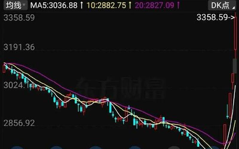 股市应该停盘(股市应该停盘还是开盘)-第1张图片-树涛168配资网_配资炒股平台及公司_股票配资门户网