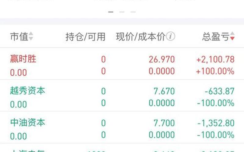 股市行情休息(股市休息时段)-第1张图片-树涛168配资网_配资炒股平台及公司_股票配资门户网