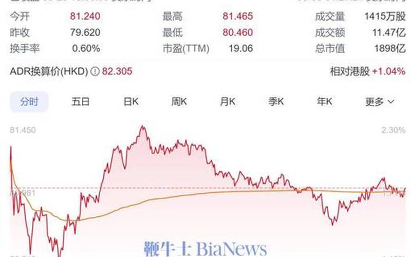 阿里巴巴股市行情(阿里巴巴股市行情中心)-第1张图片-树涛168配资网_配资炒股平台及公司_股票配资门户网