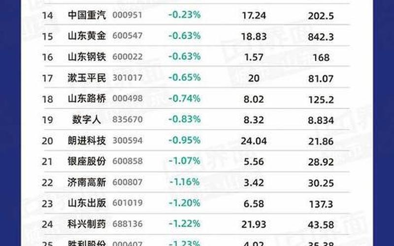 002078股市行情(002078股票行情)-第1张图片-树涛168配资网_配资炒股平台及公司_股票配资门户网