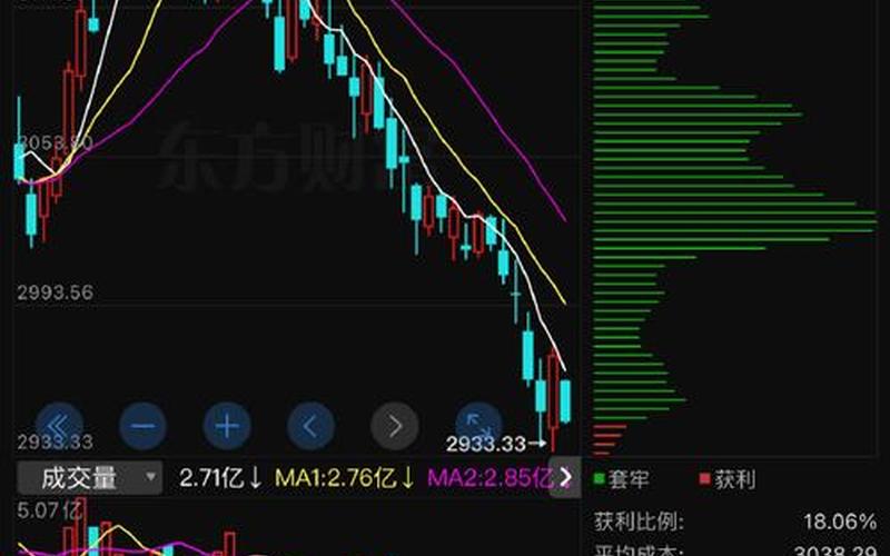 近几年股市大盘变动情况(近几年股市大盘变动情况分析)-第1张图片-树涛168配资网_配资炒股平台及公司_股票配资门户网