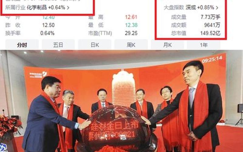 淄博股市开盘(淄博股市开盘最新消息)-第1张图片-树涛168配资网_配资炒股平台及公司_股票配资门户网