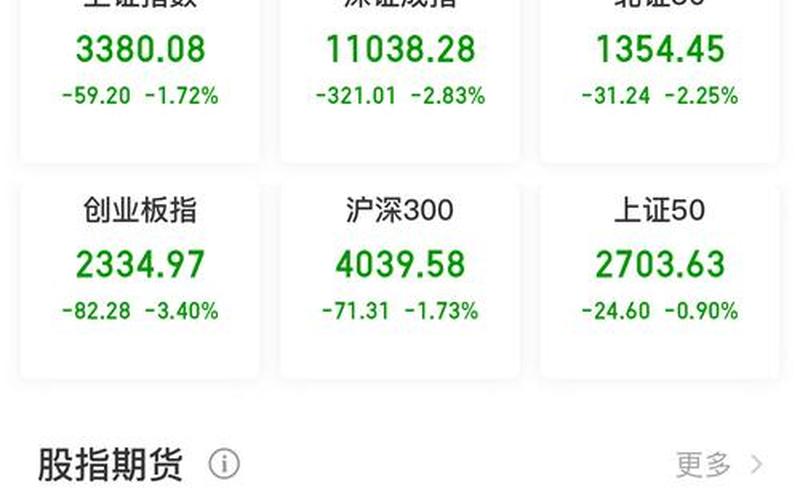 怎么判断中外股市行情(怎么判断中外股市行情好坏)-第1张图片-树涛168配资网_配资炒股平台及公司_股票配资门户网