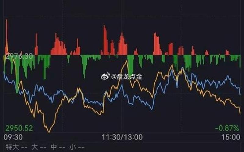 股市大盘股市大(股市,大盘)-第1张图片-树涛168配资网_配资炒股平台及公司_股票配资门户网