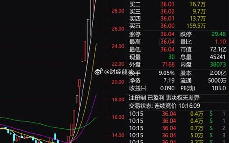 股市开盘熔断(新股开盘熔断)-第1张图片-树涛配资网_配资炒股平台及公司 - 股票配资门户网