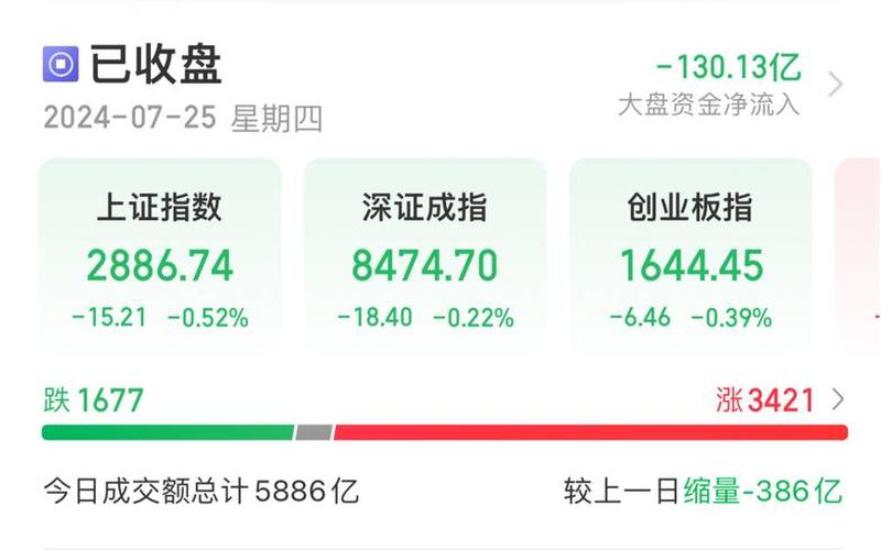 今天股市大盘怎么跌了(今天股市大盘怎么跌了呢)-第1张图片-树涛配资网_配资炒股平台及公司 - 股票配资门户网