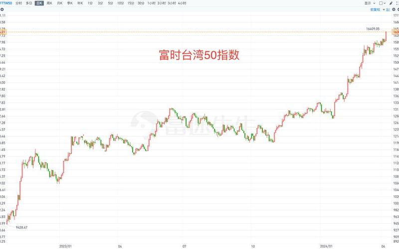 台湾股市今日行情(台湾股市今日行情查询)-第1张图片-树涛168配资网_配资炒股平台及公司_股票配资门户网
