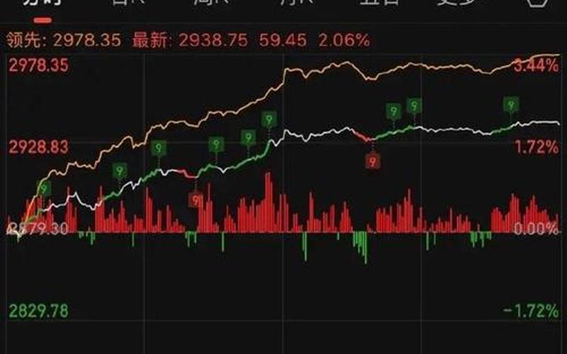 明日重大股市行情走势图(明日重大股市行情走势图分析)-第1张图片-树涛168配资网_配资炒股平台及公司_股票配资门户网