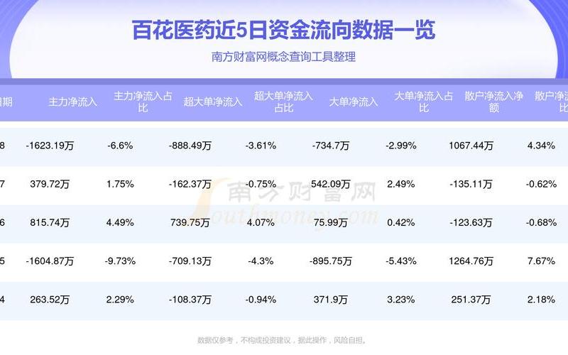医药股市行情(百花医药股市行情)-第1张图片-树涛168配资网_配资炒股平台及公司_股票配资门户网