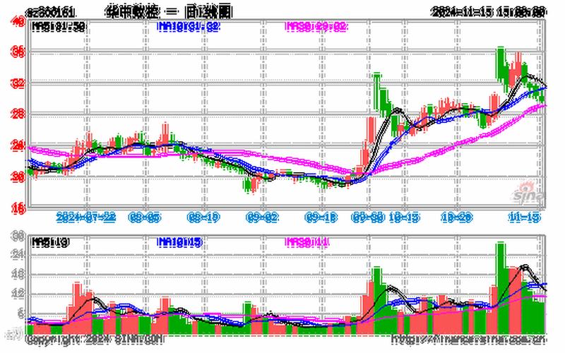 股市行情上机数控(股市行情上机数控怎么样)-第1张图片-树涛168配资网_配资炒股平台及公司_股票配资门户网