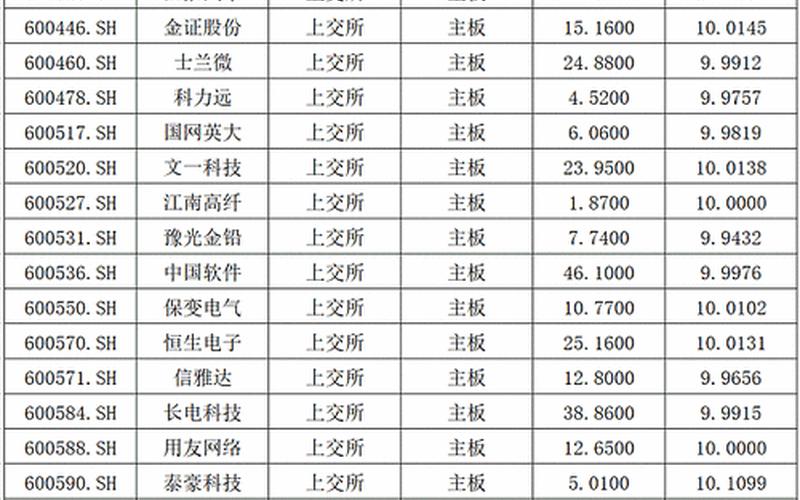 我国股市开盘时间(我国股市开盘时间是上午9-00吗)-第1张图片-树涛配资网_配资炒股平台及公司 - 股票配资门户网