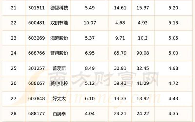 2024国内股市行情(2022年股市行情)-第1张图片-树涛配资网_配资炒股平台及公司 - 股票配资门户网