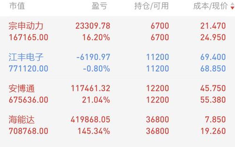 股市行情002508(股市行情002583)-第1张图片-树涛168配资网_配资炒股平台及公司_股票配资门户网