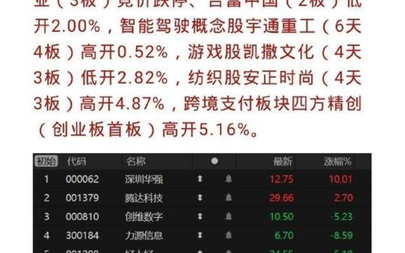 股市直播今天股市行情(股市直播今天股市行情最新消息)-第1张图片-树涛168配资网_配资炒股平台及公司_股票配资门户网