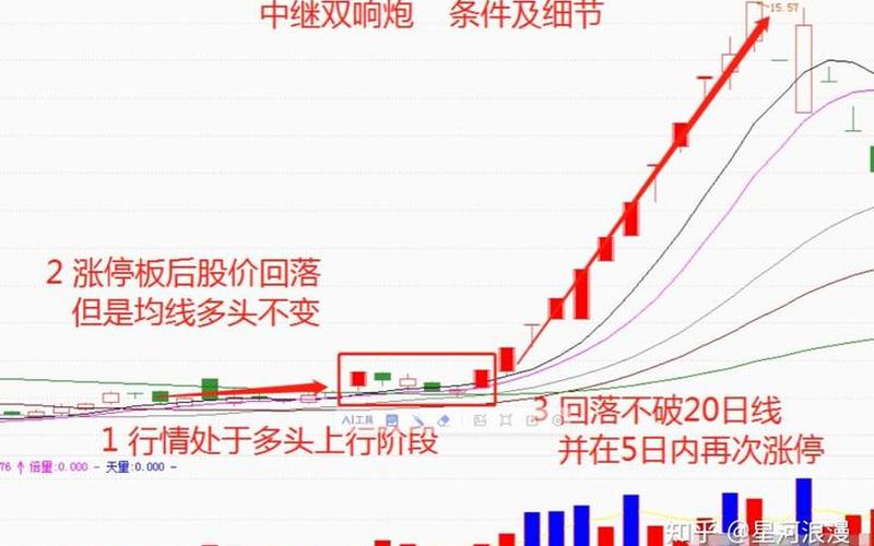 股市大盘良性震荡(股市大盘良性震荡说明什么)-第1张图片-树涛168配资网_配资炒股平台及公司_股票配资门户网