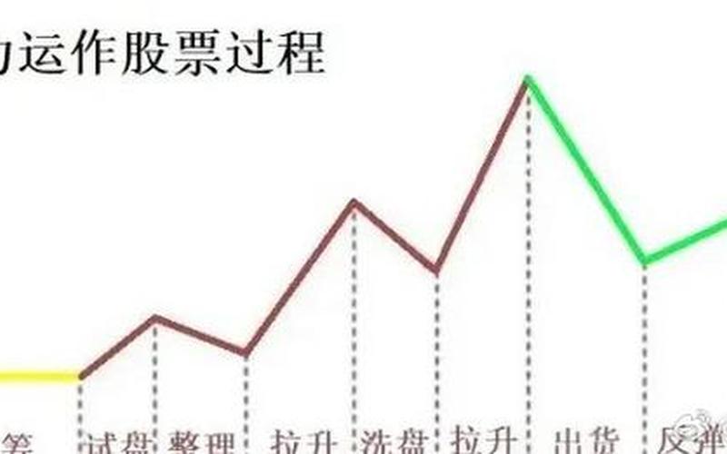 股市操盘方法(股市操盘方法分析)-第1张图片-树涛168配资网_配资炒股平台及公司_股票配资门户网