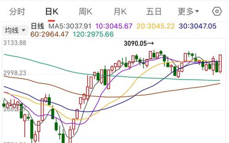 未来5天股市行情走势图(未来5天股市行情走势图最新)-第1张图片-树涛配资网_配资炒股平台及公司 - 股票配资门户网