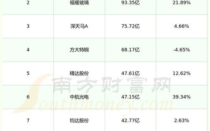 下周股市行情好不好找(下周的股市行情怎么样)-第1张图片-树涛配资网_配资炒股平台及公司 - 股票配资门户网