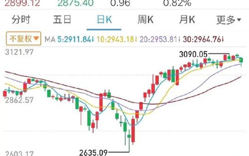股市著名行情(股市著名行情走势)-第1张图片-树涛配资网_配资炒股平台及公司 - 股票配资门户网