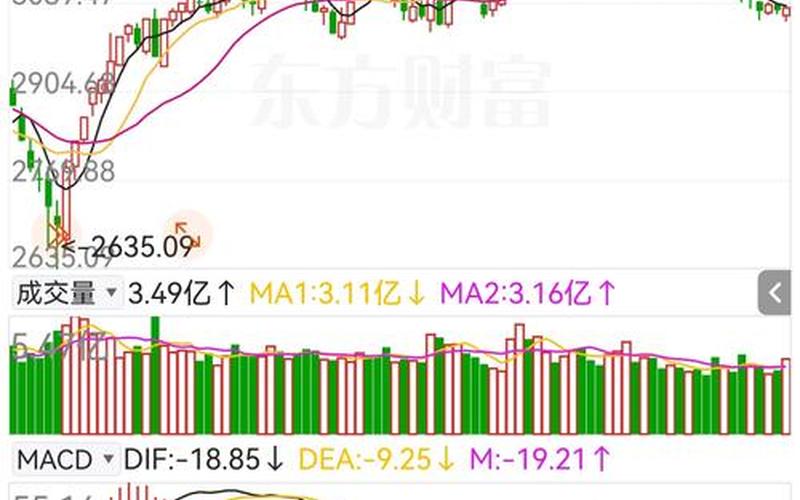 股市大盘成交量下跌(股市大盘成交量下跌的原因)-第1张图片-树涛配资网_配资炒股平台及公司 - 股票配资门户网