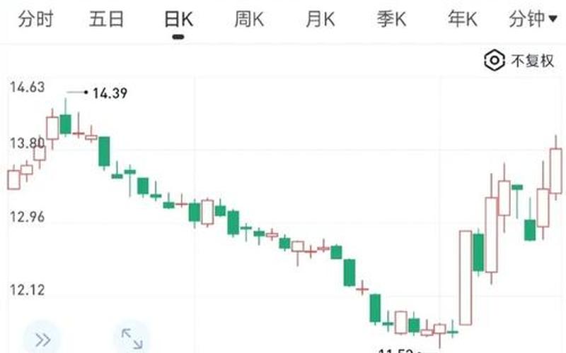 股市行情600649-第1张图片-树涛168配资网_配资炒股平台及公司_股票配资门户网