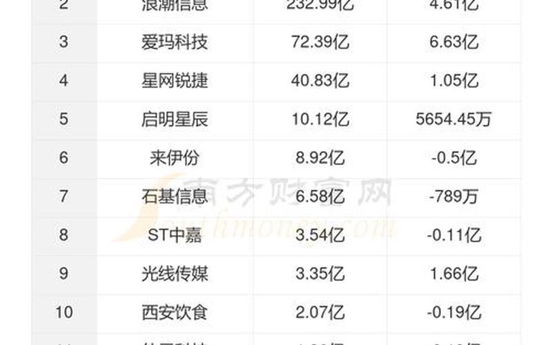 股市行情启明星辰(启明星辰股票行情走势)-第1张图片-树涛168配资网_配资炒股平台及公司_股票配资门户网
