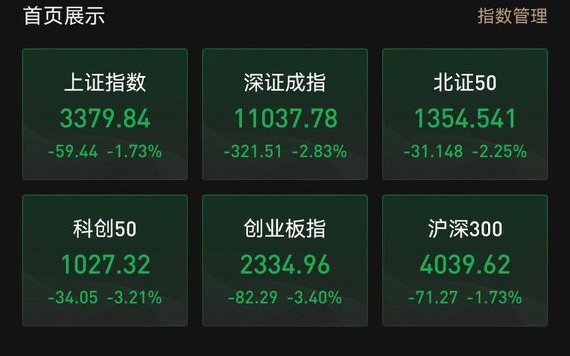 股市3400点开盘时间(股市3400点开盘时间是几点)-第1张图片-树涛168配资网_配资炒股平台及公司_股票配资门户网