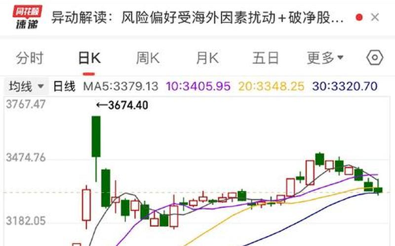 股市盘面预警(股市盘面预警什么意思)-第1张图片-树涛168配资网_配资炒股平台及公司_股票配资门户网