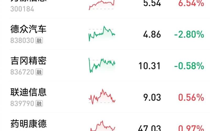 股市行情有风险(股市行情有风险怎么办)-第1张图片-树涛168配资网_配资炒股平台及公司_股票配资门户网