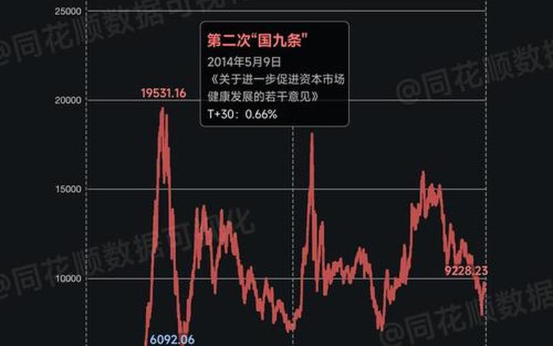 股市热点行情(股市热点行情分析)-第1张图片-树涛168配资网_配资炒股平台及公司_股票配资门户网