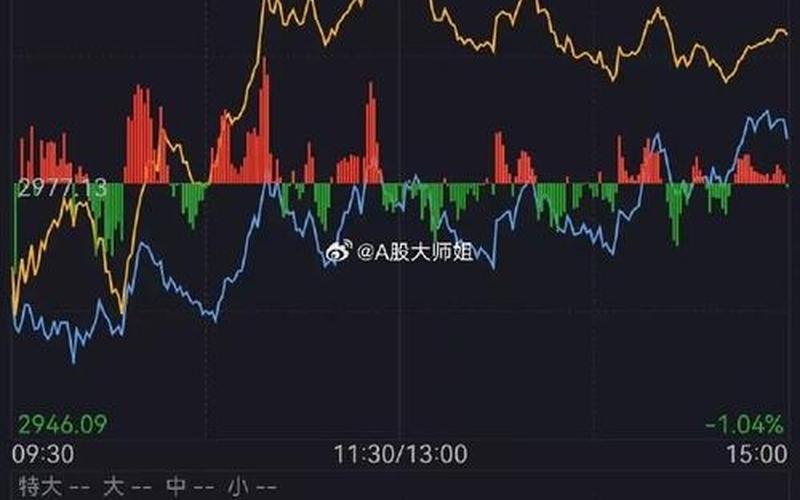 股市收盘数据(股市收盘数据分析)-第1张图片-树涛168配资网_配资炒股平台及公司_股票配资门户网