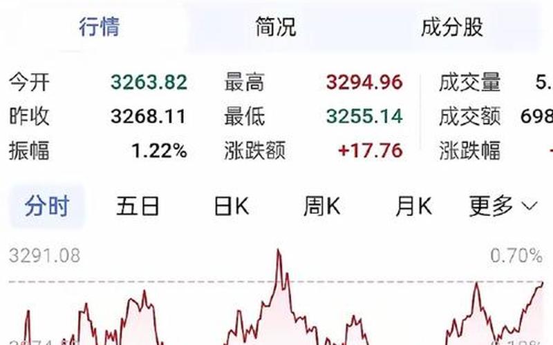 中国股市开盘时间解析(中国股市开盘时间解析图)-第1张图片-树涛168配资网_配资炒股平台及公司_股票配资门户网
