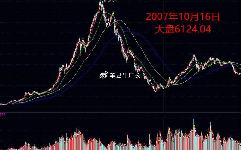 大盘冲高后的股市(大盘冲高后的股市走势如何)-第1张图片-树涛168配资网_配资炒股平台及公司_股票配资门户网